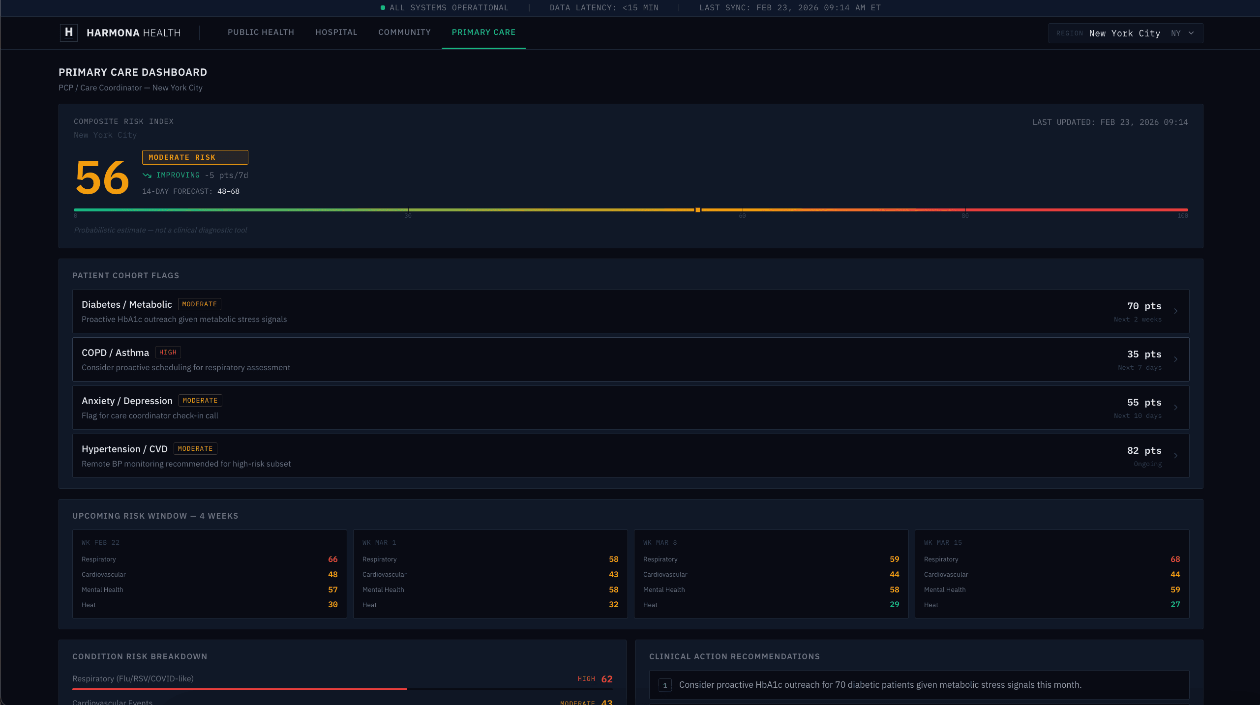 HarmonaHealth — slide 3
